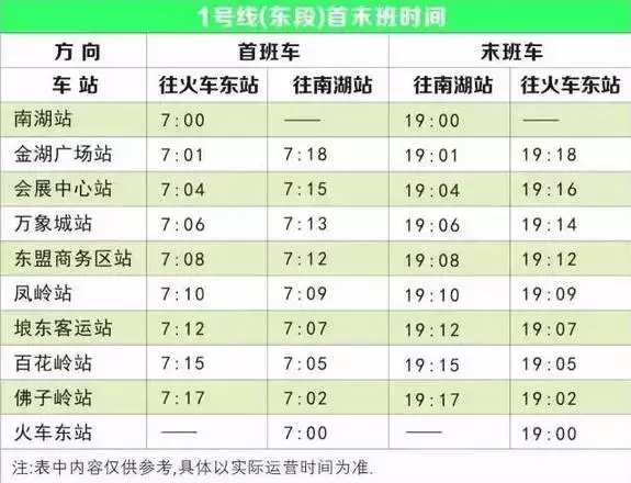 南宁地铁9分钟到火车东站轻松坐动车来北海